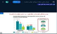 وبینار «سقط با رویکرد جوانی جمعیت» در دانشگاه علوم پزشکی گیلان برگزار شد