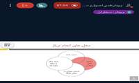 وبینار «اصول و مبانی تریاژESI » در دانشگاه علوم پزشکی گیلان برگزار شد