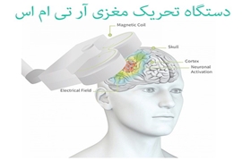 کنفرانس علمی درمان های ابزاری در روانپزشکی در دانشگاه علوم پزشکی گیلان برگزار می شود